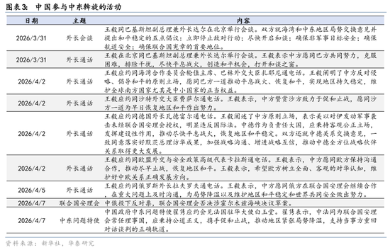 华泰证券:4月底关键政策和外交窗口要关注什么?