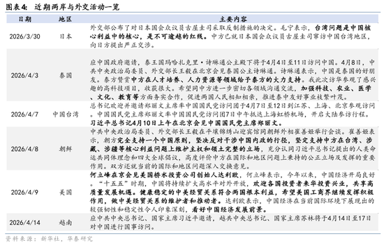 华泰证券:4月底关键政策和外交窗口要关注什么?