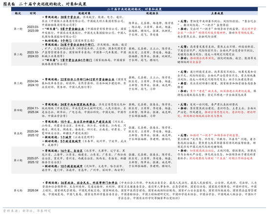 华泰证券:4月底关键政策和外交窗口要关注什么?
