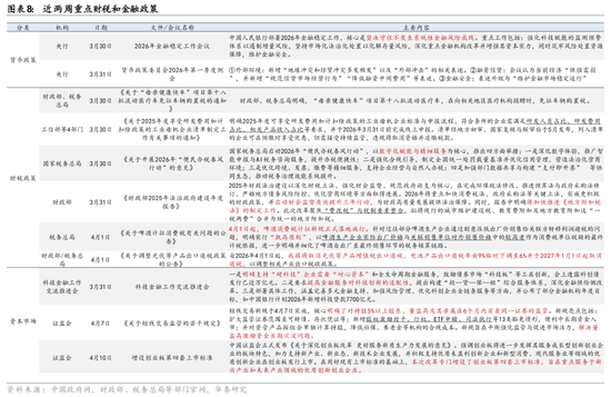 华泰证券:4月底关键政策和外交窗口要关注什么?