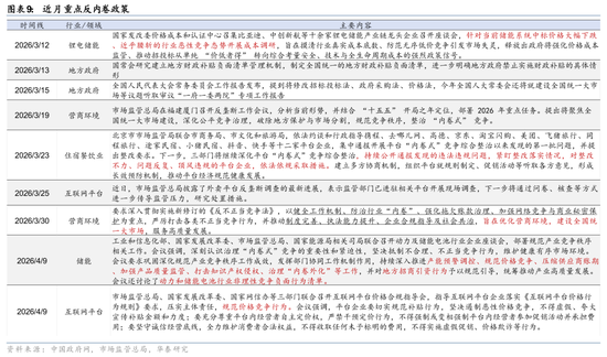 华泰证券:4月底关键政策和外交窗口要关注什么?