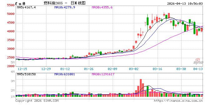 华泰期货：美伊谈判未达成协议，燃料油市场地缘不确定性仍存