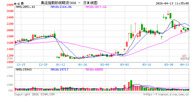华泰期货航运周报：马士基WEEK18周报价预计稳中偏弱，重点关注1周后的WEEK19周报价