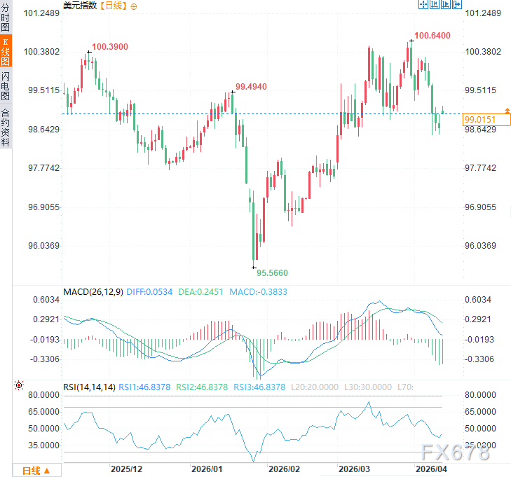 特朗普团队算战争经济账，通胀+贸易逆差扩大，特朗普“打脸”自己？