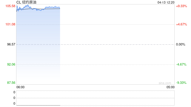 华泰期货：美伊谈判无果，原油与成品油螺旋上涨逻辑延续