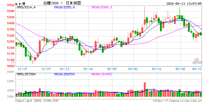 光大期货:4月13日软商品日报