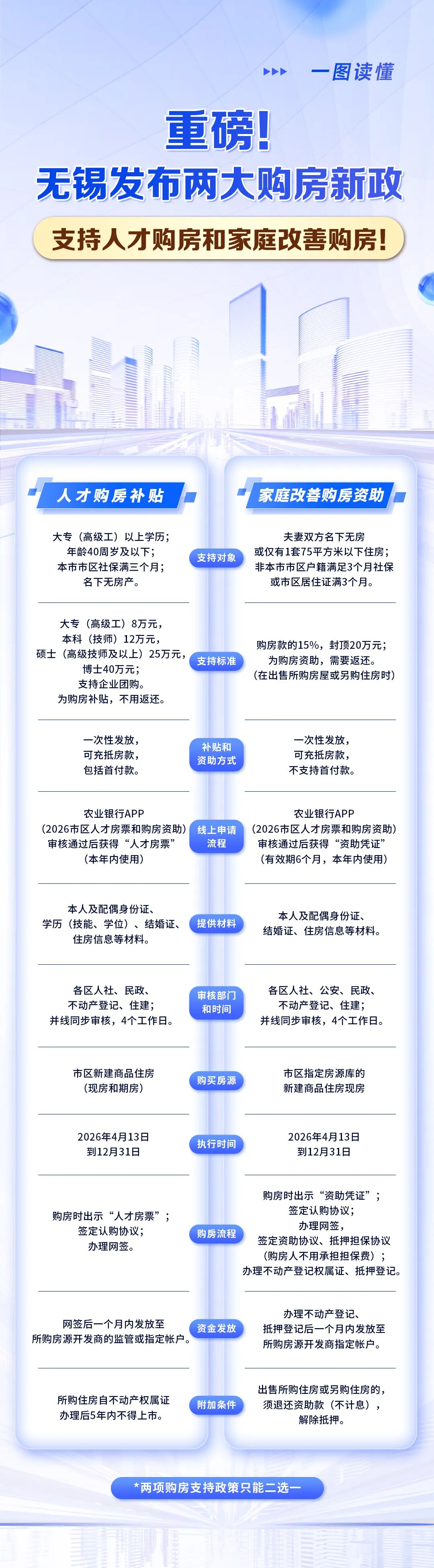 无锡发布两项购房新政！