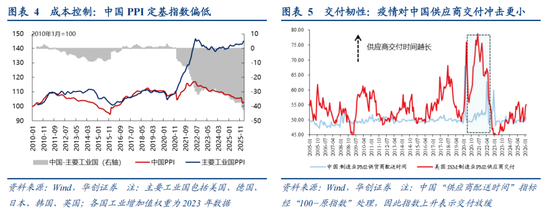 张瑜:从二战美国看变局下的“中游”突围——战略看多中游制造系列六