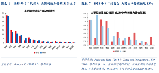 张瑜:从二战美国看变局下的“中游”突围——战略看多中游制造系列六