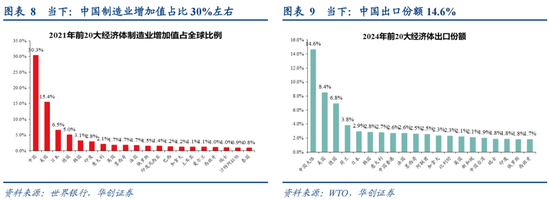 张瑜:从二战美国看变局下的“中游”突围——战略看多中游制造系列六