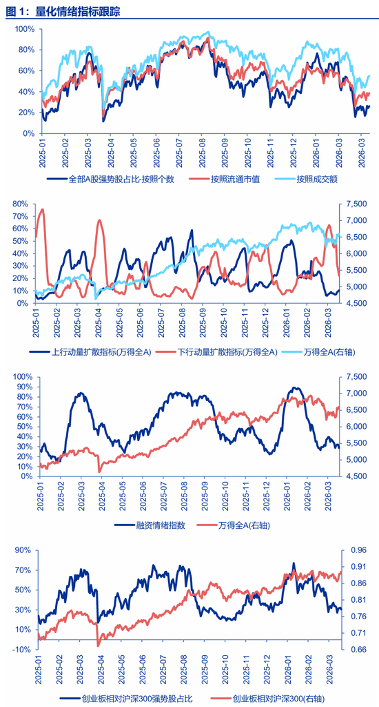 【申万宏源策略 | 一周回顾展望】最坏的时候正在过去