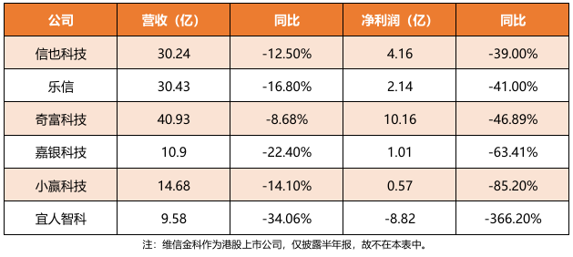 告别躺赚，助贷行业大转向