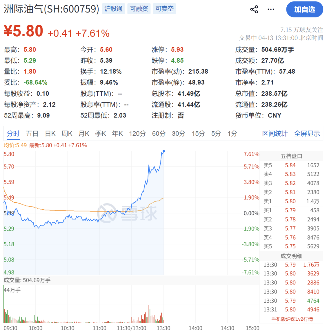 午后,异动拉升!霍尔木兹大消息!