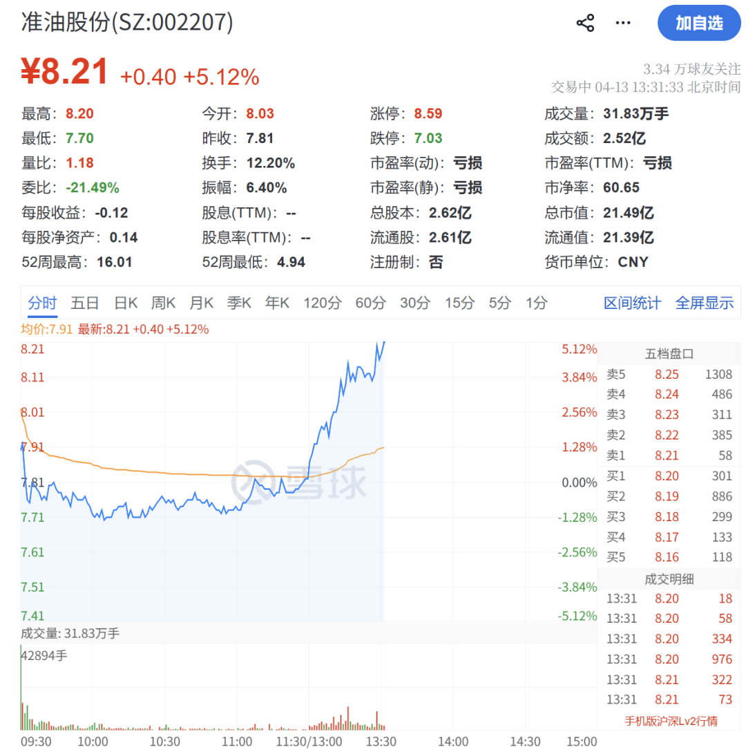 午后,异动拉升!霍尔木兹大消息!