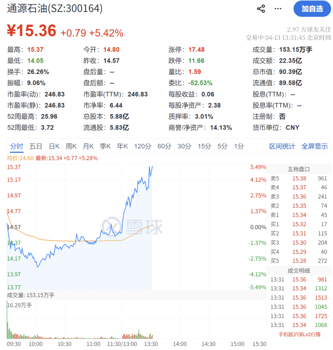午后,异动拉升!霍尔木兹大消息!