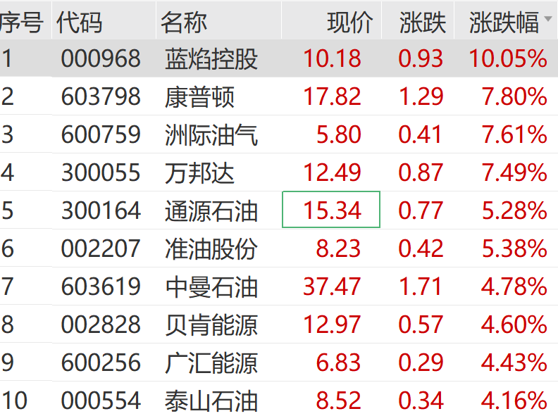 午后,异动拉升!霍尔木兹大消息!