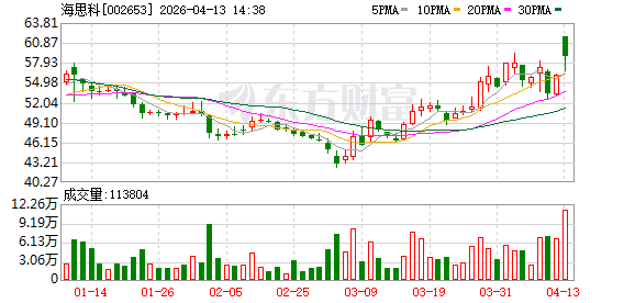 海思科2025年业绩增长 创新药领跑细分市场