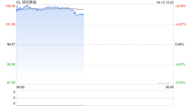 霍尔木兹海峡“锁上加锁”！亚洲直面冲击：离经济危机还有多远？