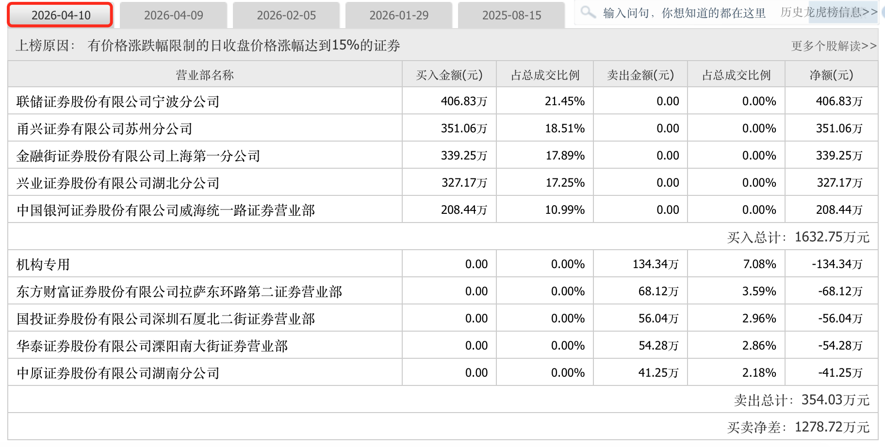 投资者遭遇“剧本杀”?围绕*ST汇科的“保壳”交易异象丛生