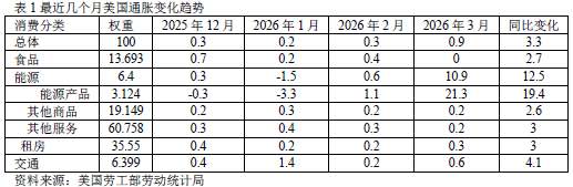 美伊谈判无果点燃油价，全球通胀警报再起