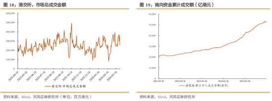 天风策略：特朗普TACO了吗？