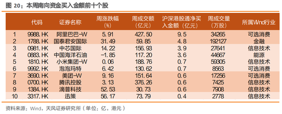 天风策略：特朗普TACO了吗？