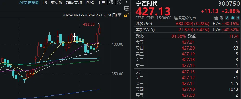 周一,A股逆势走强!发生了什么?