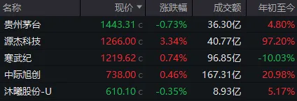 周一,A股逆势走强!发生了什么?