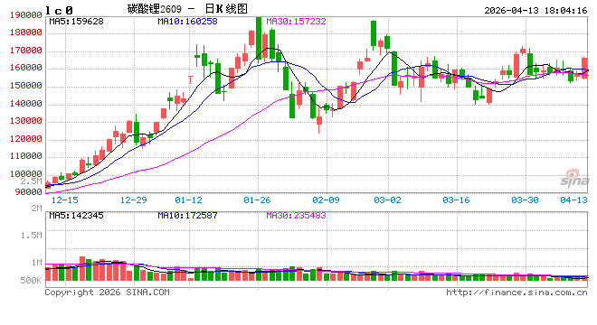 有中资企业已获津巴布韦锂矿出口资格？盛新锂能回应