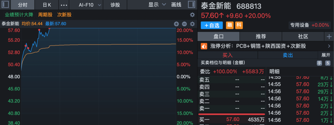 A股指数收红！锂矿板块午后放量拉升！
