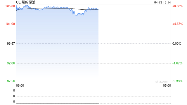 热点评论:美伊谈判对化工品影响及交易机会探讨