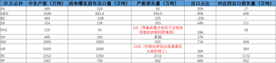 热点评论:美伊谈判对化工品影响及交易机会探讨