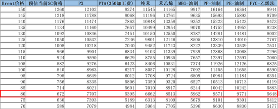 热点评论:美伊谈判对化工品影响及交易机会探讨