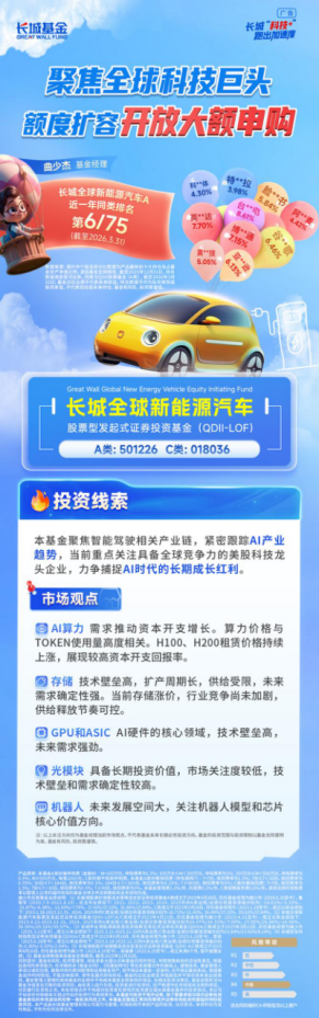 同类排名Top10!长城全球新能源车QDII放开限购