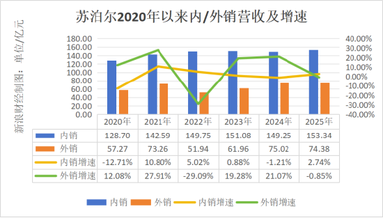 利润5年首降却“清仓式”分红20亿! 苏泊尔陷“中年危机”,年薪775万代总经理“转正”难?|BUG