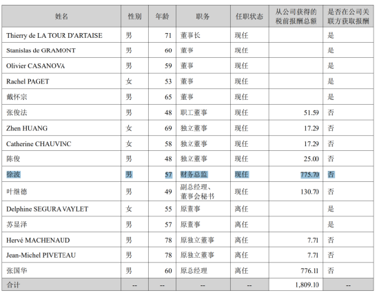 利润5年首降却“清仓式”分红20亿! 苏泊尔陷“中年危机”,年薪775万代总经理“转正”难?|BUG