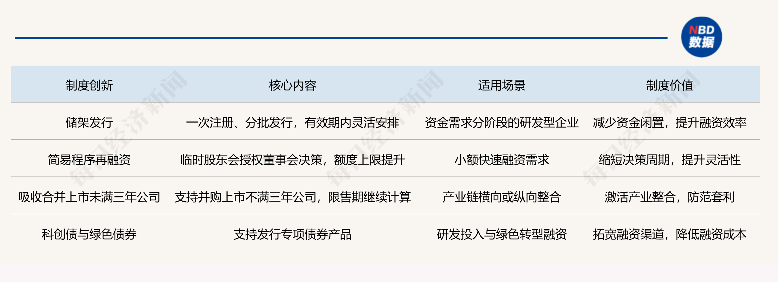 行业热议创业板并购重组改革：破除“三年门槛”，激活存量整合新动能