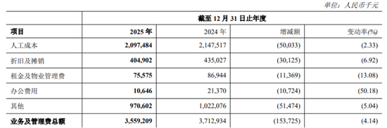 郑州银行12名董高离开，赵飞省了一大笔薪酬