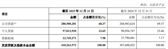 郑州银行12名董高离开，赵飞省了一大笔薪酬