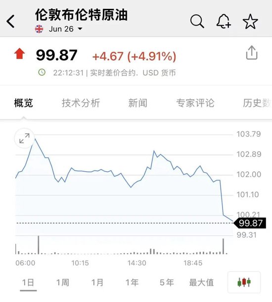 深夜,直线跳水!美伊谈判,突传重磅!特朗普警告→