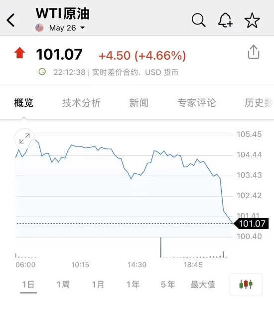 深夜,直线跳水!美伊谈判,突传重磅!特朗普警告→