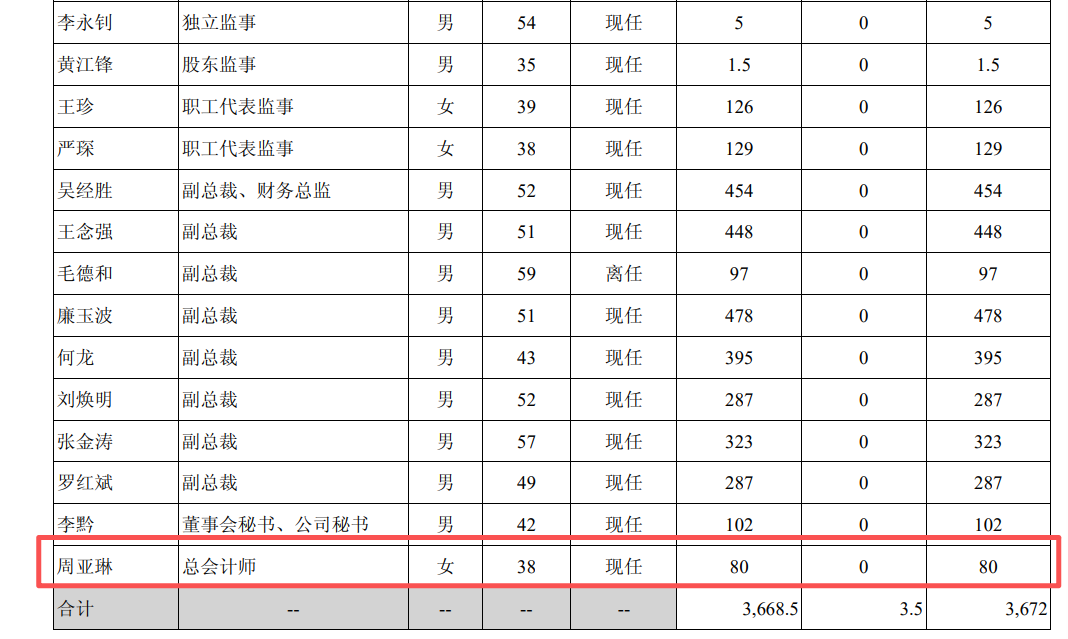 A股励志爽文！“女打工皇帝”，年薪11年涨11倍