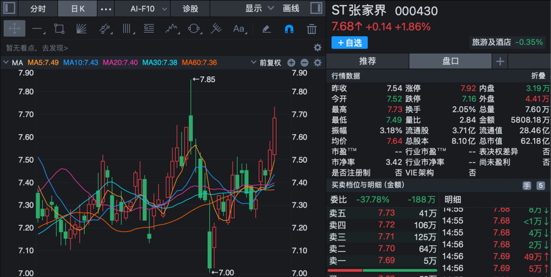 ST张家界,申请“摘帽”