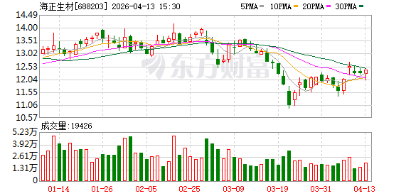 科创板晚报|金山办公Q1净利同比预增402%-473% 品茗科技拟收购ZLX公司
