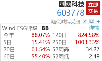 10倍光伏牛股国晟科技，终止收购