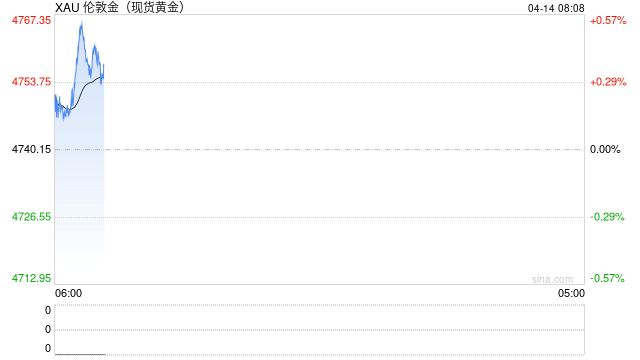 黄金交易提醒：金价惊现百元深V反转，美伊封锁霍尔木兹海峡，黄金避险王者归来？