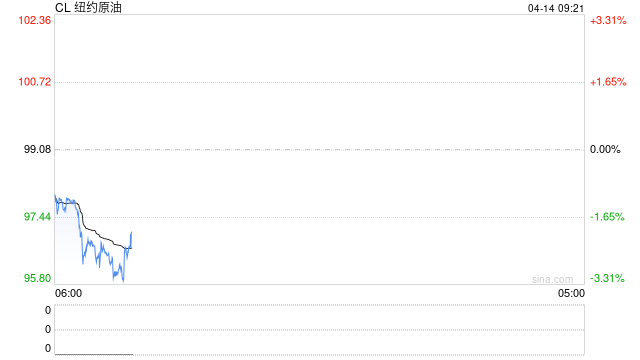光大期货：4月14日能源化工日报