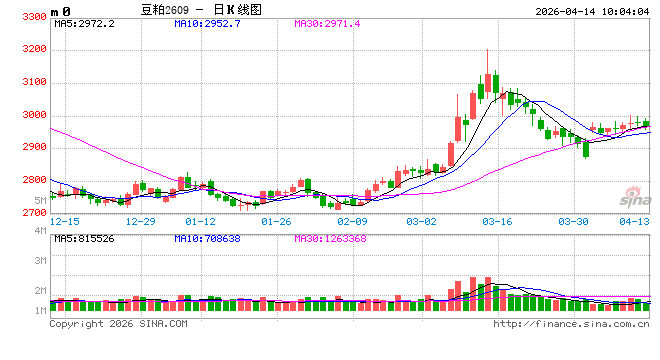 光大期货:4月14日农产品日报