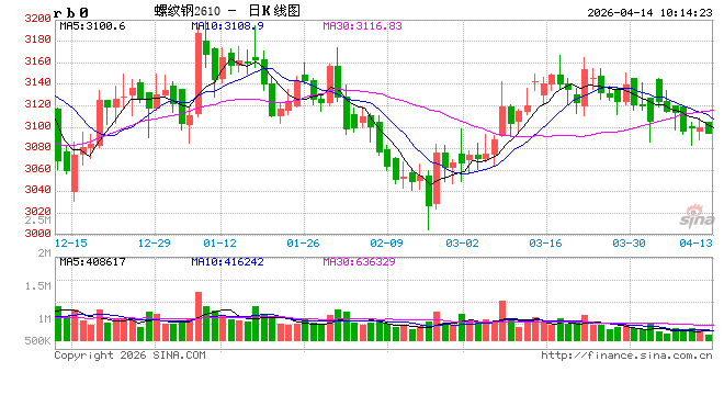 光大期货:4月14日矿钢煤焦日报