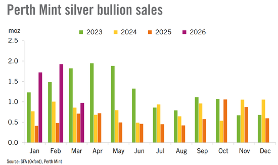 黄金、白银遭技术面“泼冷水”，牛市或继续休整六个月